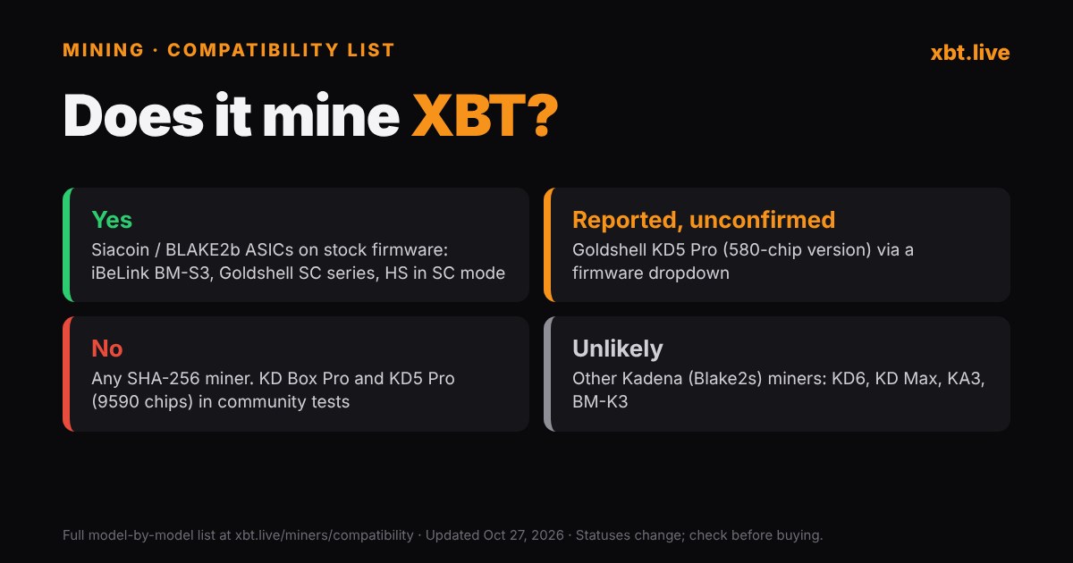 XBT miner compatibility list