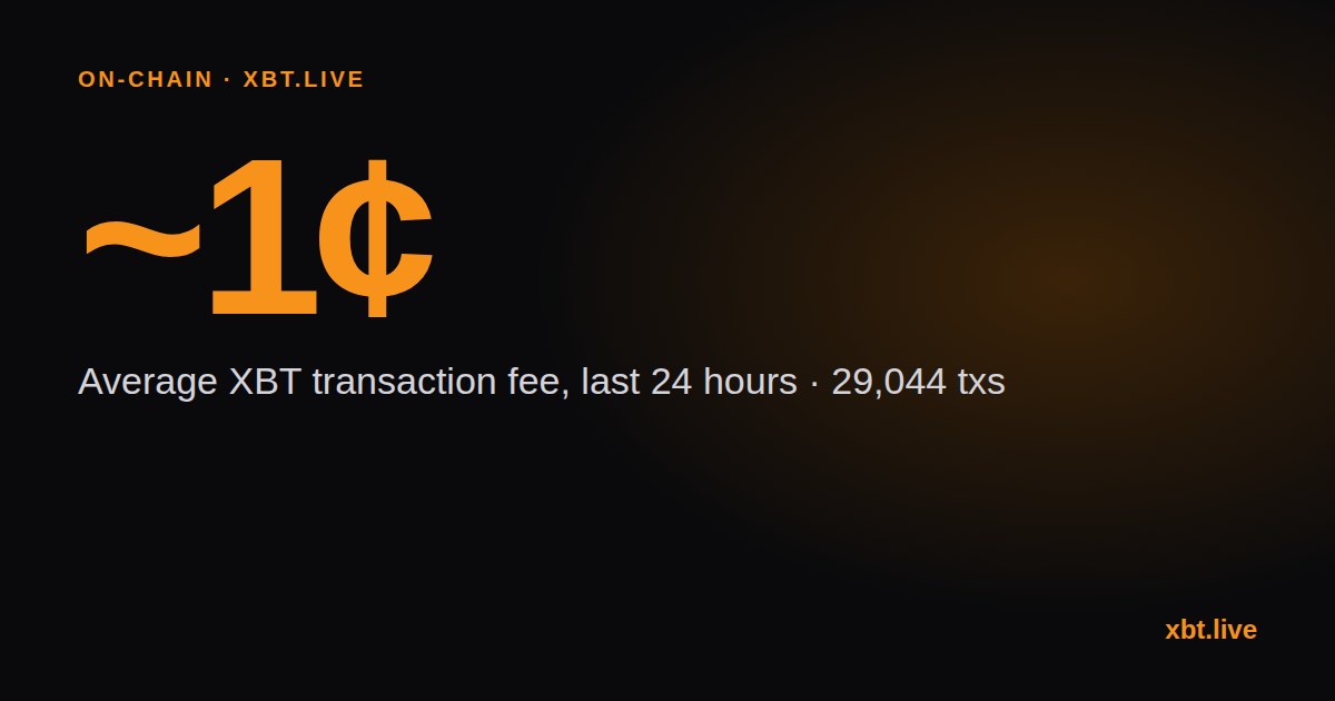 XBT transaction fees