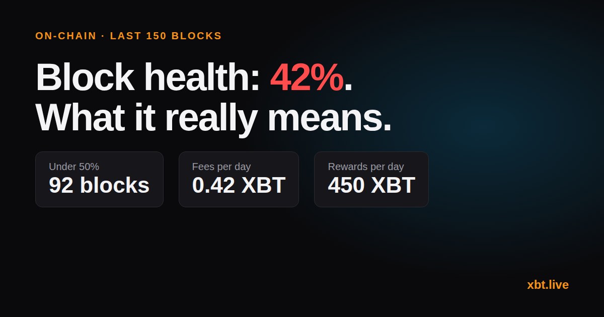 XBT block health explained