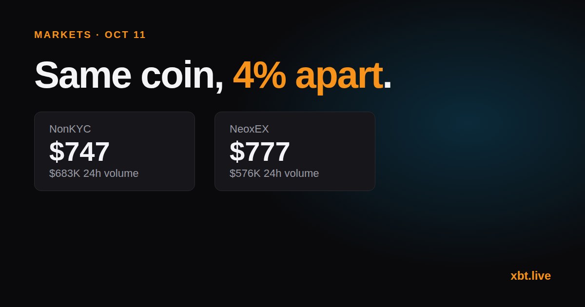 XBT price on NonKYC vs NeoxEX